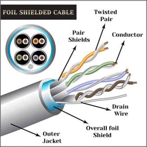 Shielded Cable: Things You Need To Know - Wiringo