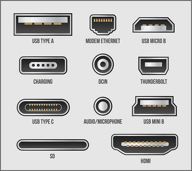Hdmi Cable Connector Types