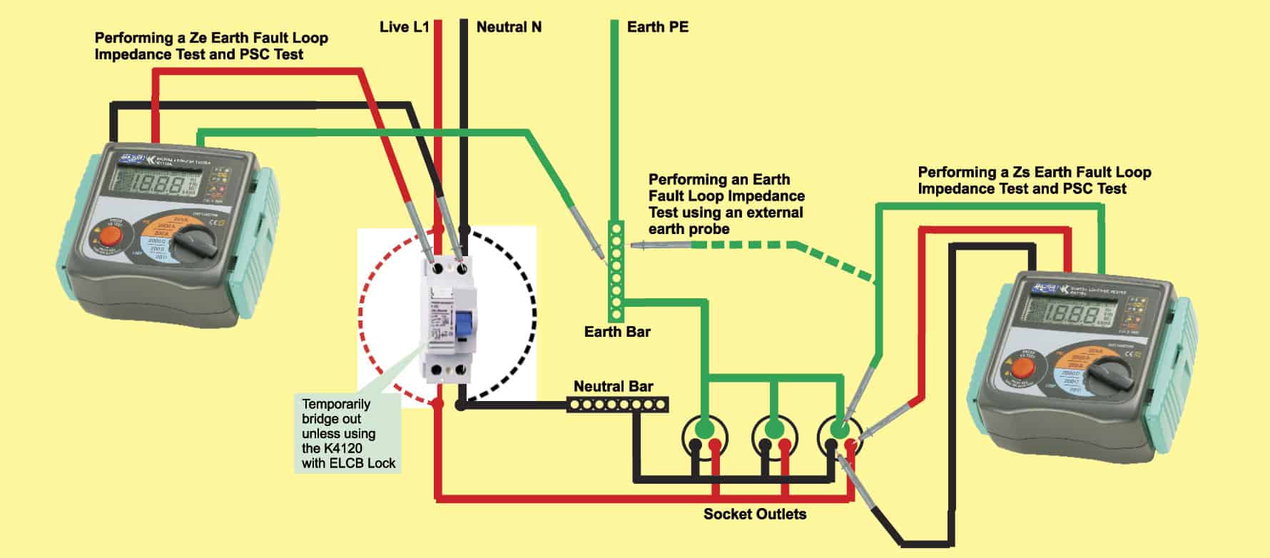 Loop Impedance Testing Are Protective Devices Getting Trip Current?