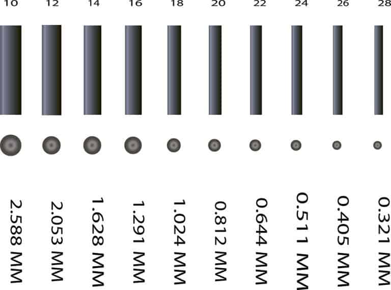 awg-wire-size-chart-an-ultimate-guide-on-awg-thickness