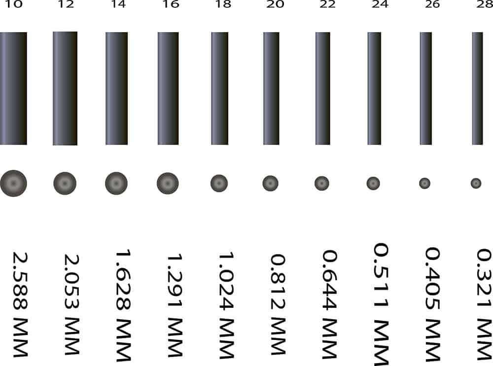 AWG Wire Size Chart An Ultimate Guide On AWG Thickness