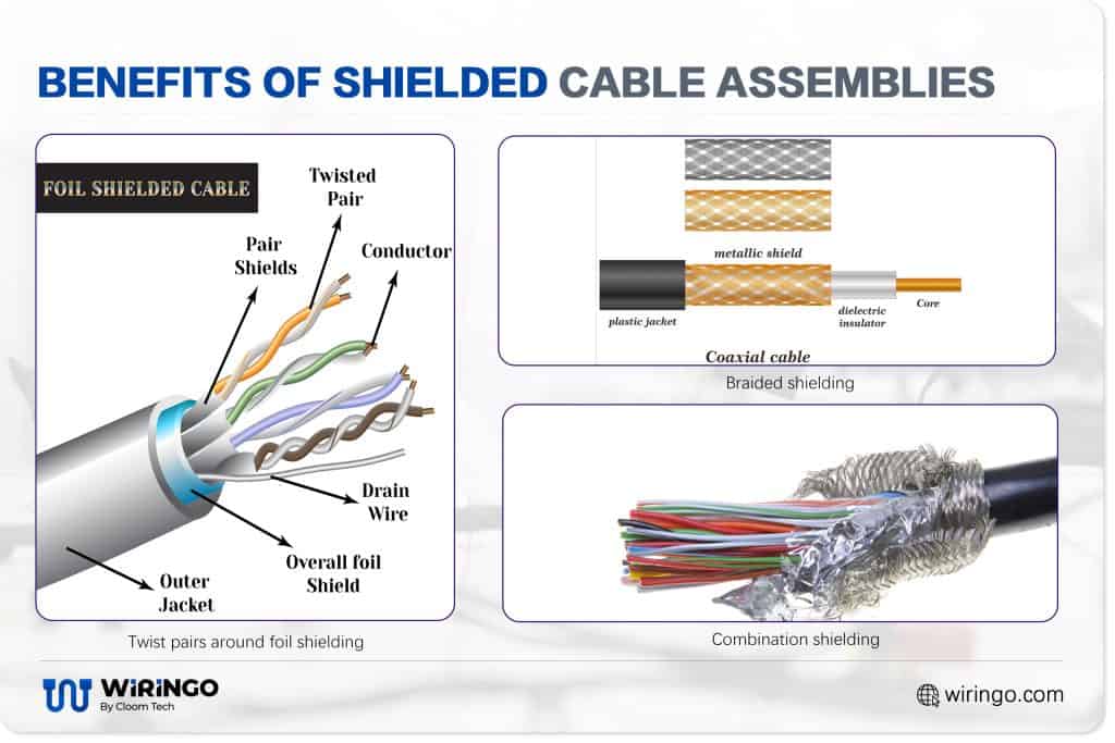 Benefits of Shielded Cable Assemblies