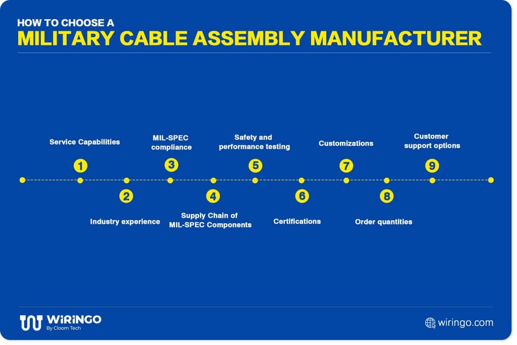 How to Choose a Military Cable Assembly Manufacturer