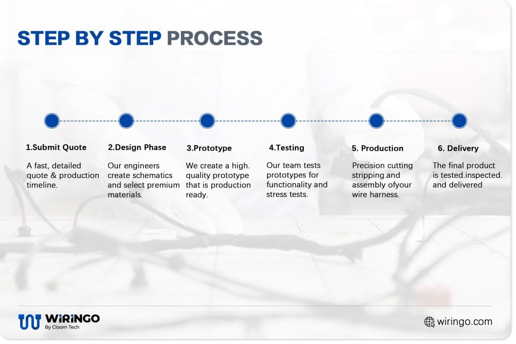 Step by Step Process