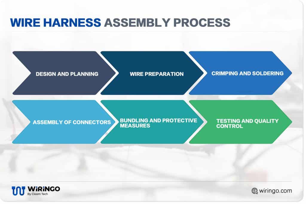 Wire Harness Assembly Process