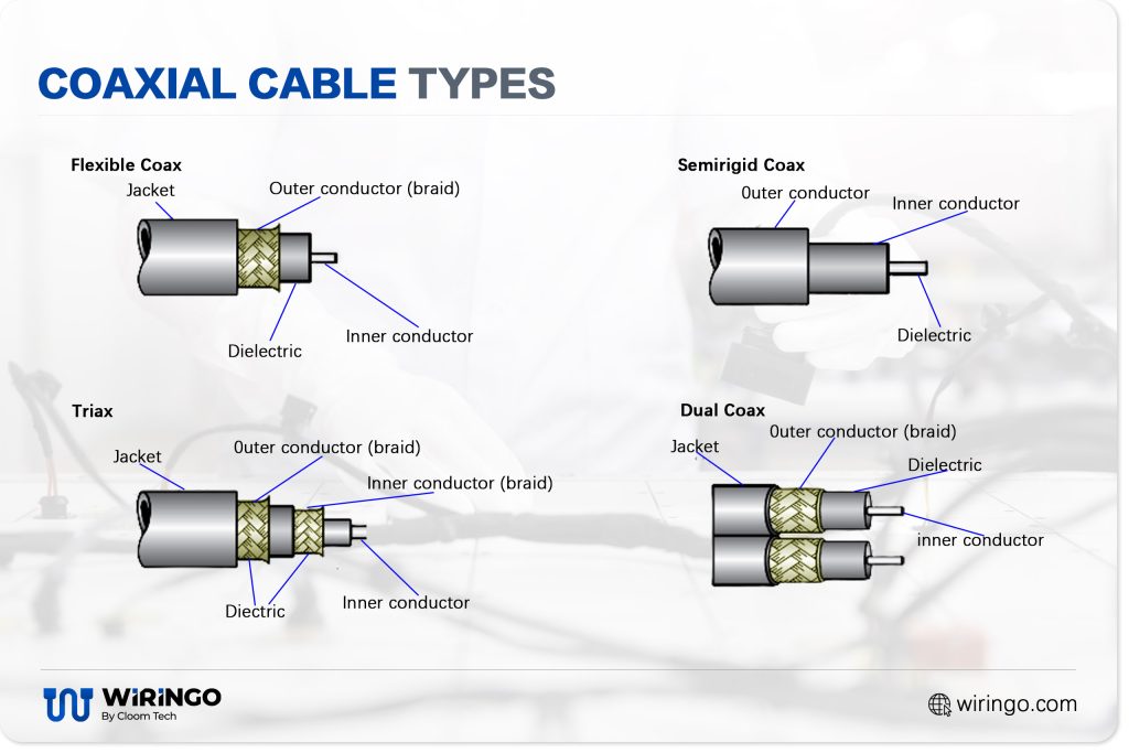 coaxial cable types